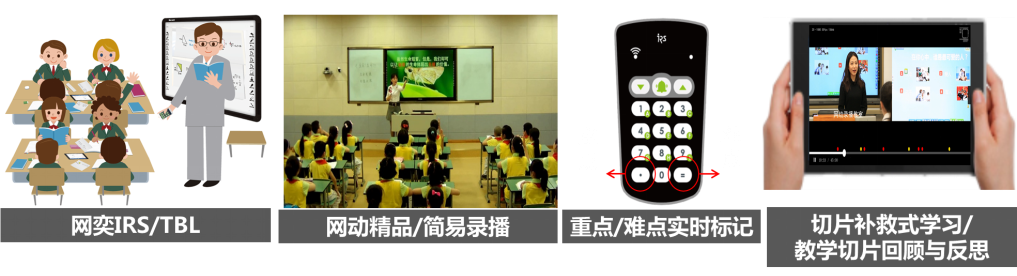 雙網聯(lián)動-智慧錄播教室_2345看圖王.png